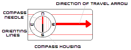 compass compass
