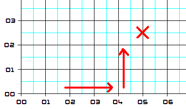 map-coordinates map-coordinates